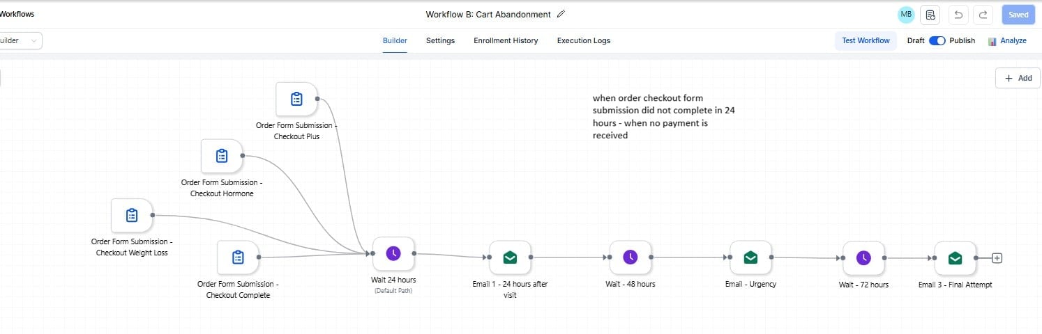 Case Workflow 1 — GHL Automation